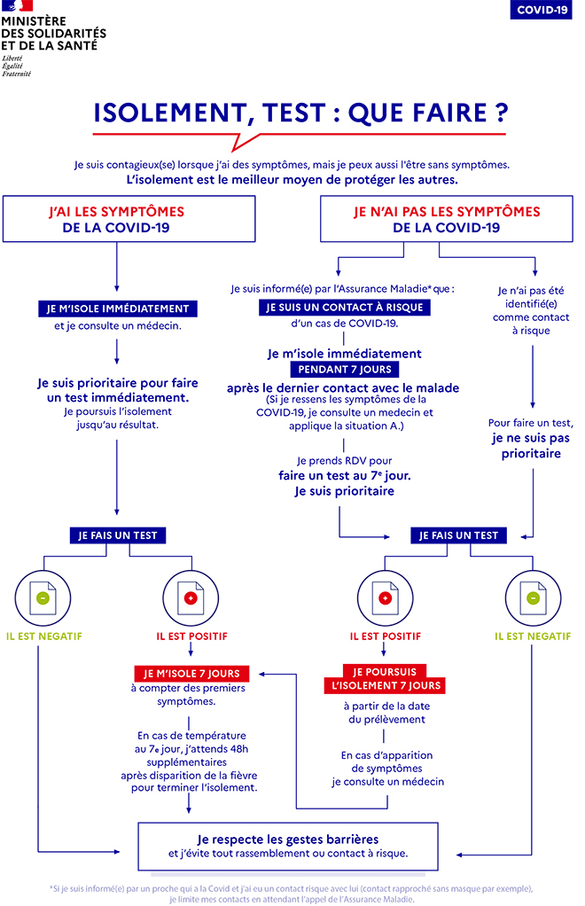 Isolement test que faire